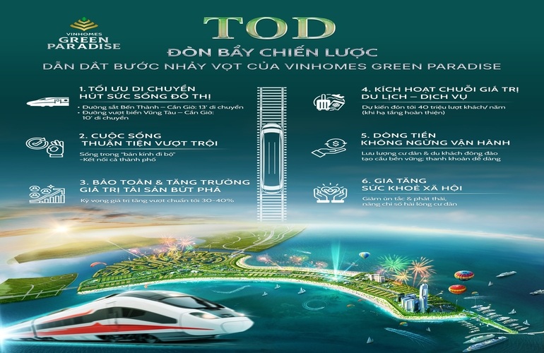 🚄 TOD – ĐÒN BẨY CHIẾN LƯỢC DẪN DẮT BƯỚC NHẢY VỌT CỦA VINHOMES GREEN PARADISE CẦN GIỜ